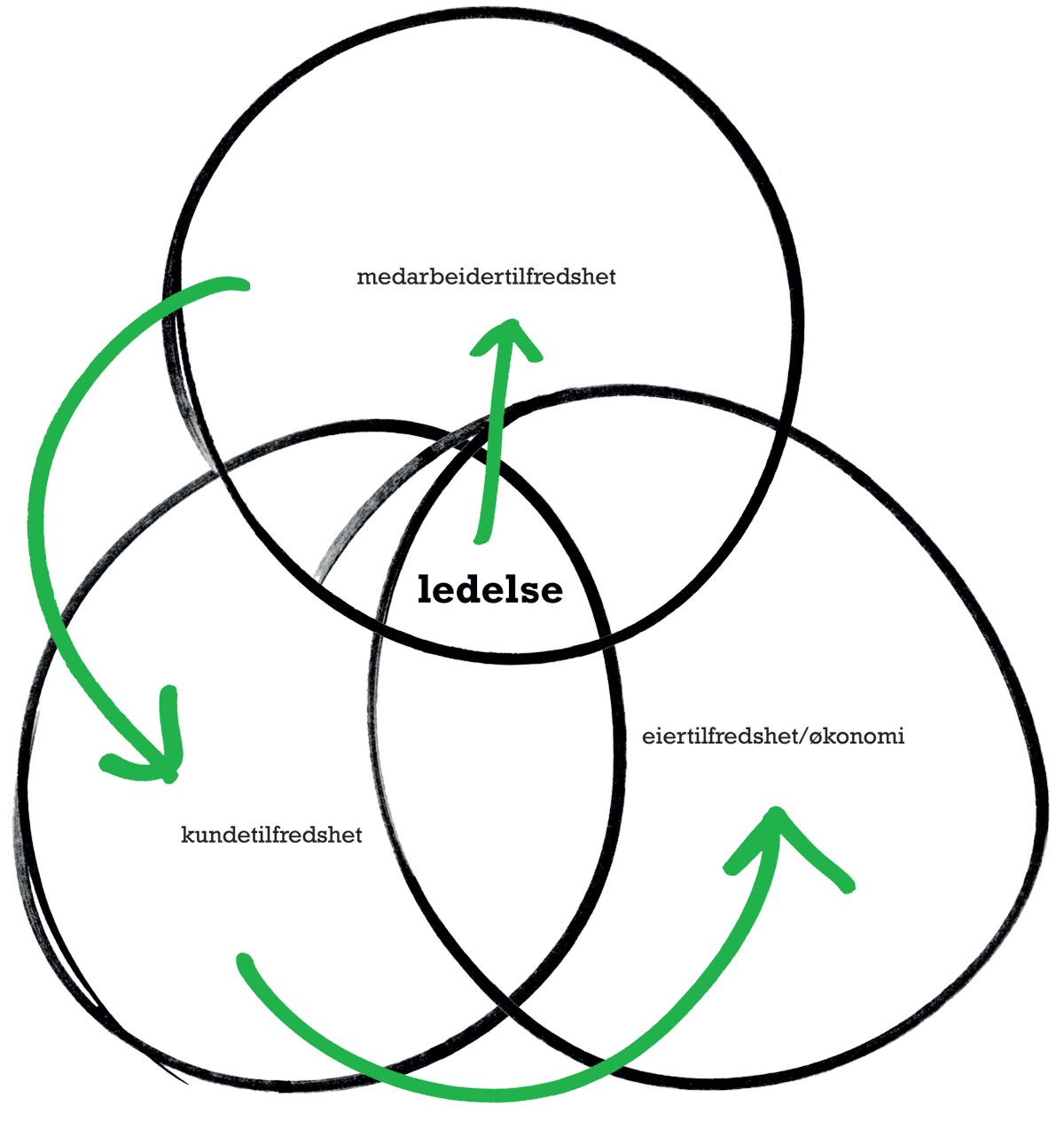 02_a-lykkes-som-leder