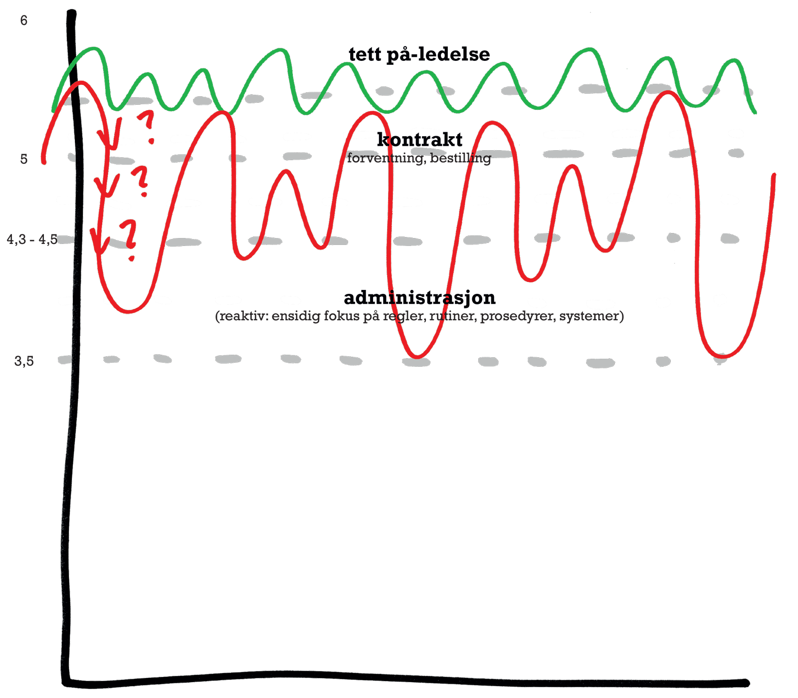 03_administrasjon_ledelse