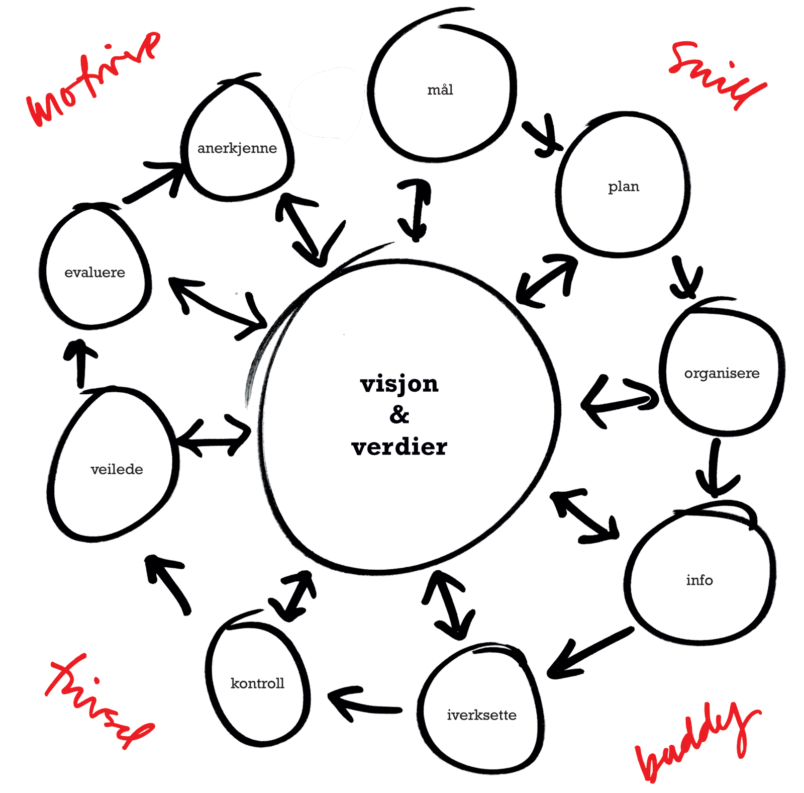 05_totalmodell_for_ledelse