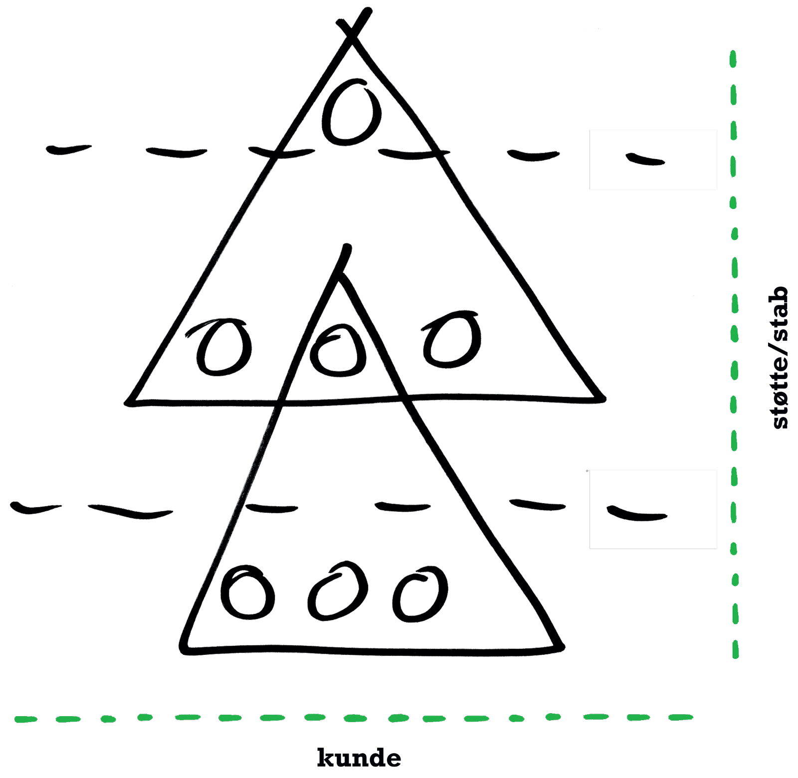 06_organisering_og_tjenestevei_1