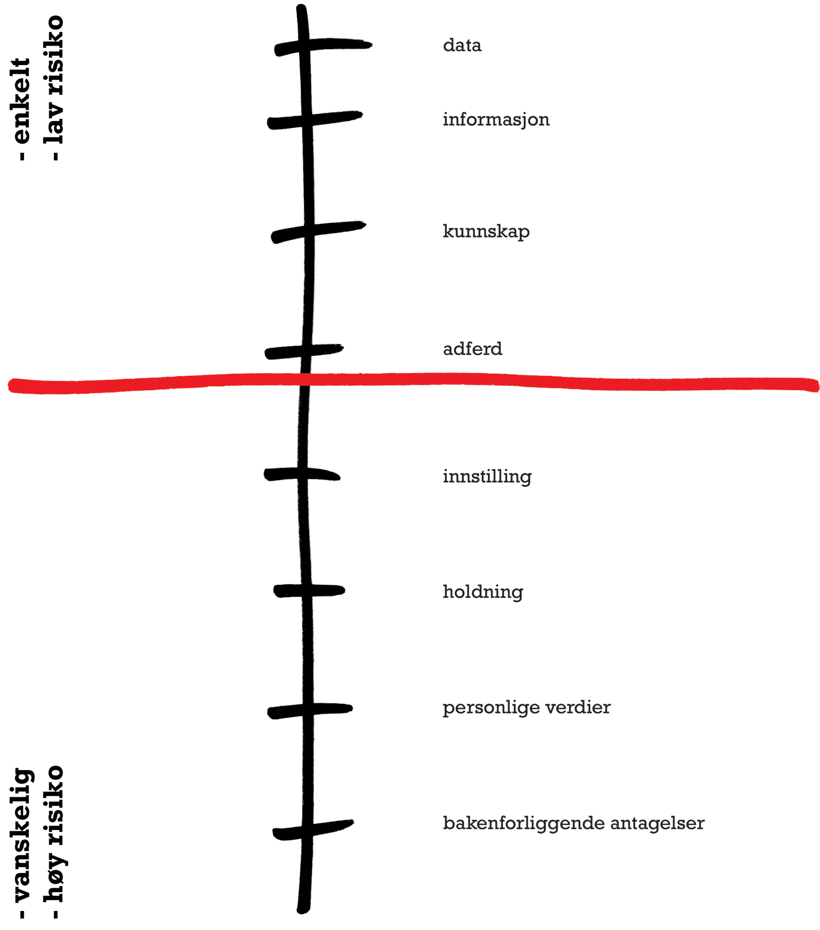 08_hva_skal_vi_endre