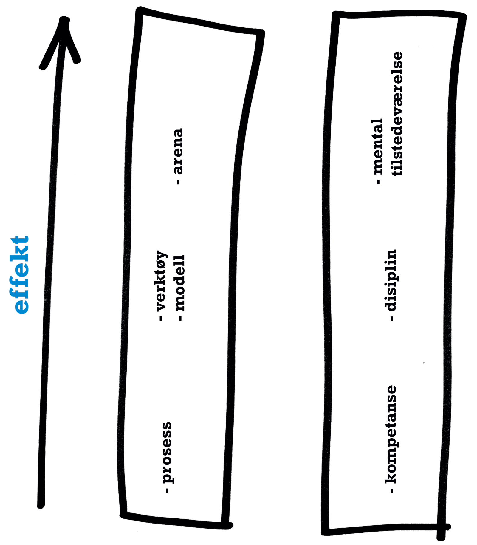 13_Effekt_og_ledelse