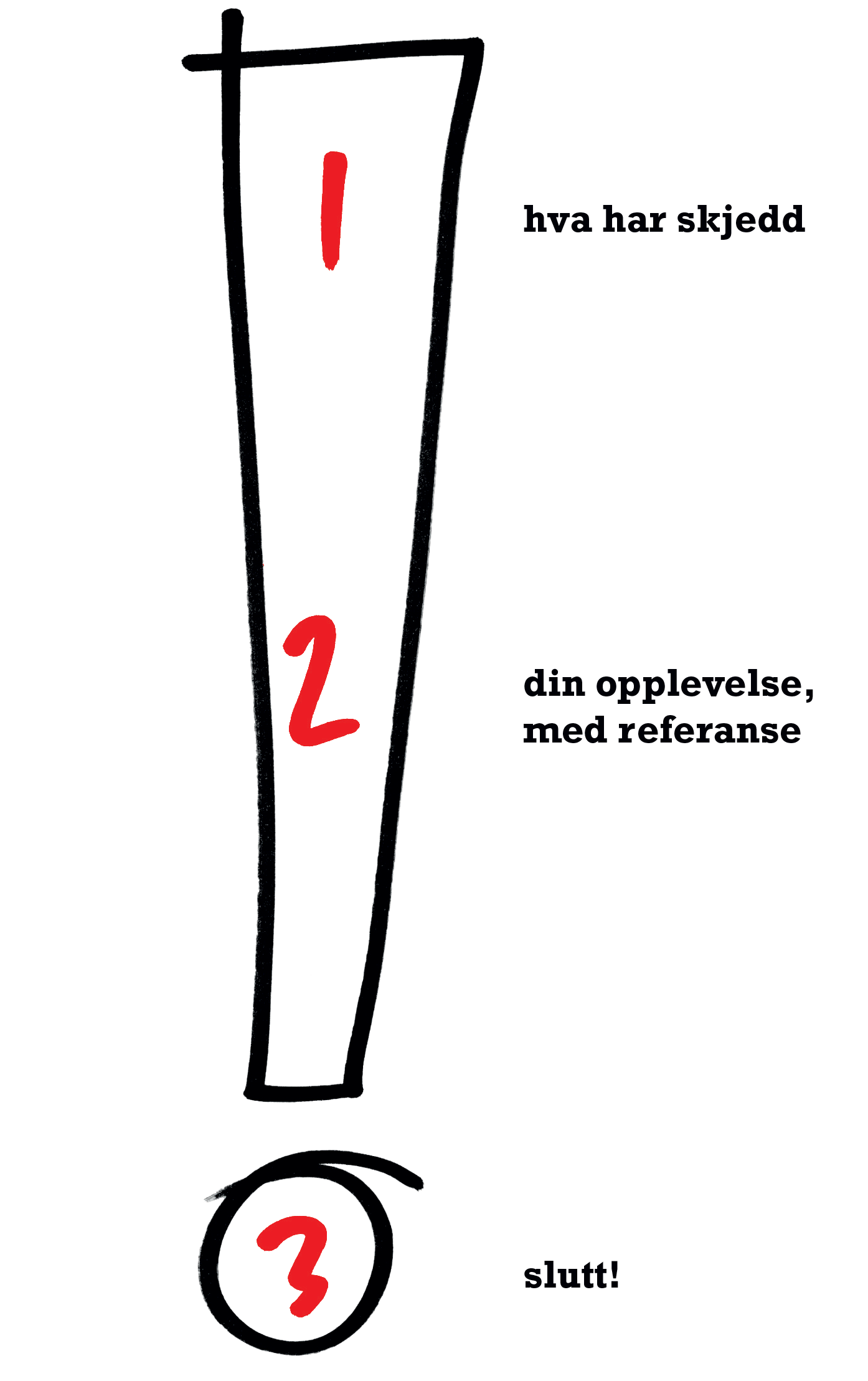 16_konfrontasjonsteknikk