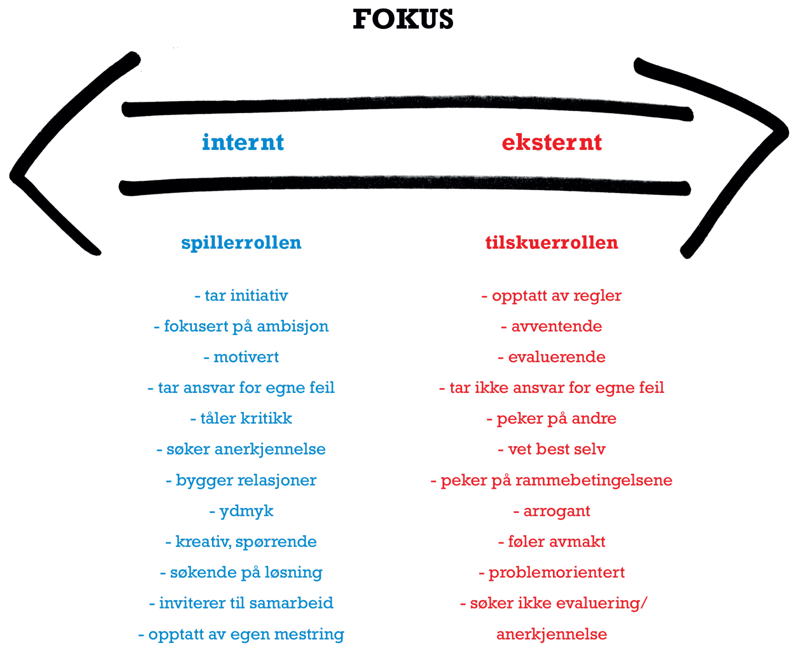 20_eksternt_og_internt_fokus