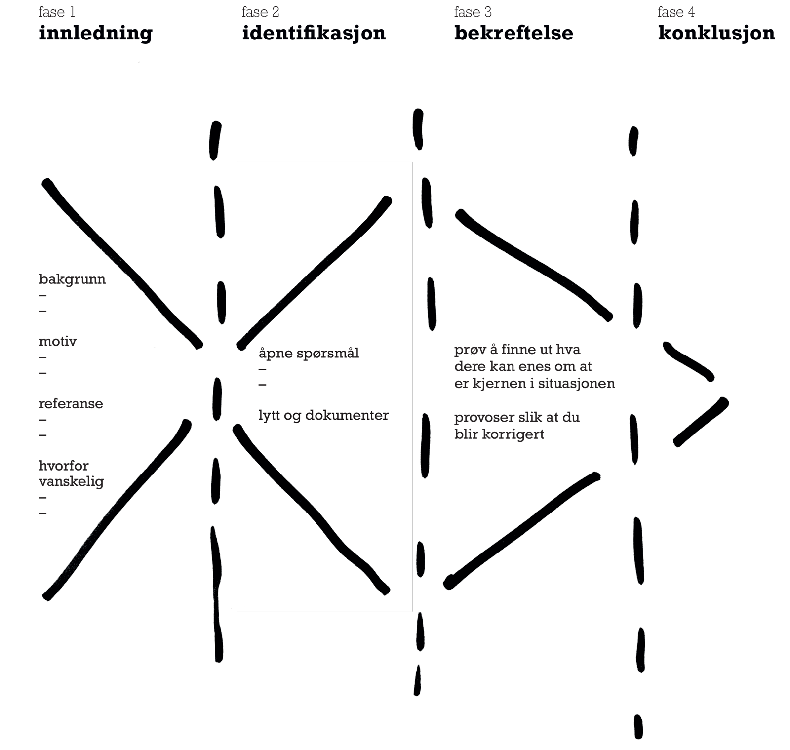 25_den_gode_samtalen_om_vanskelige_forhold