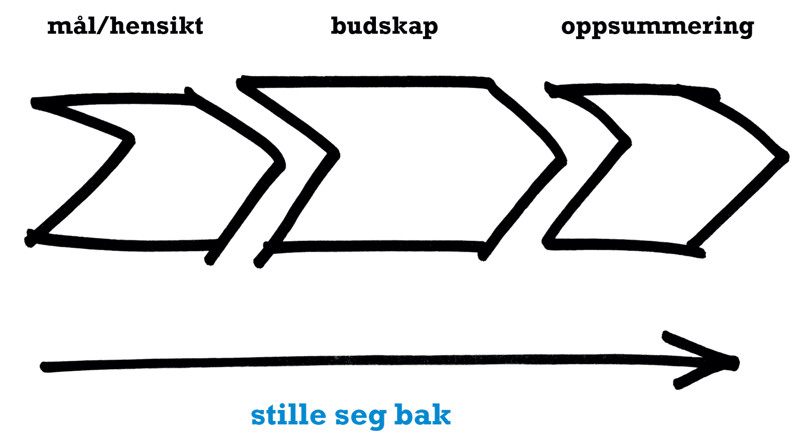 26_presentasjonsteknikk