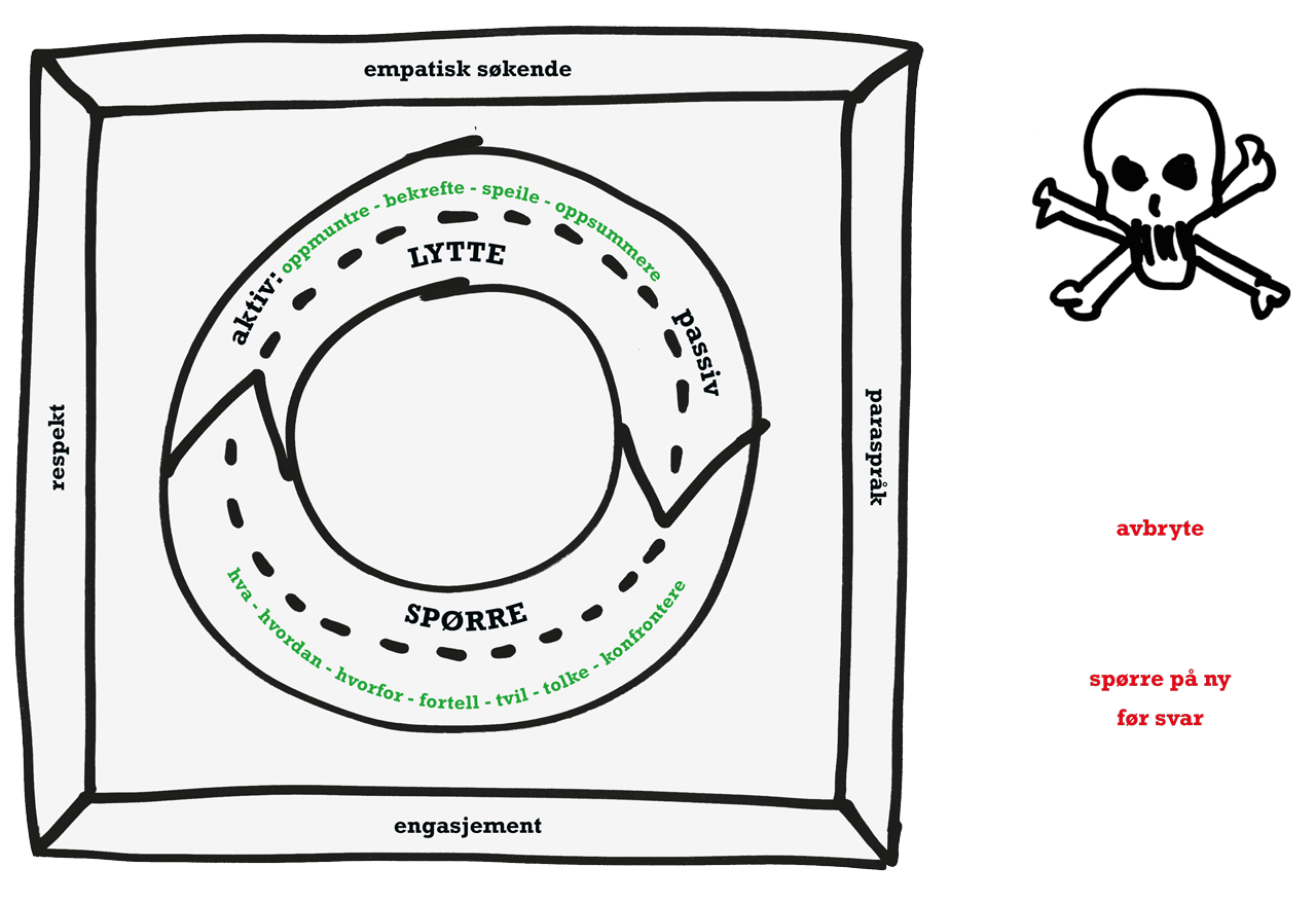 Raadvill_lytte%26sp%C3%B8rre_ORIG